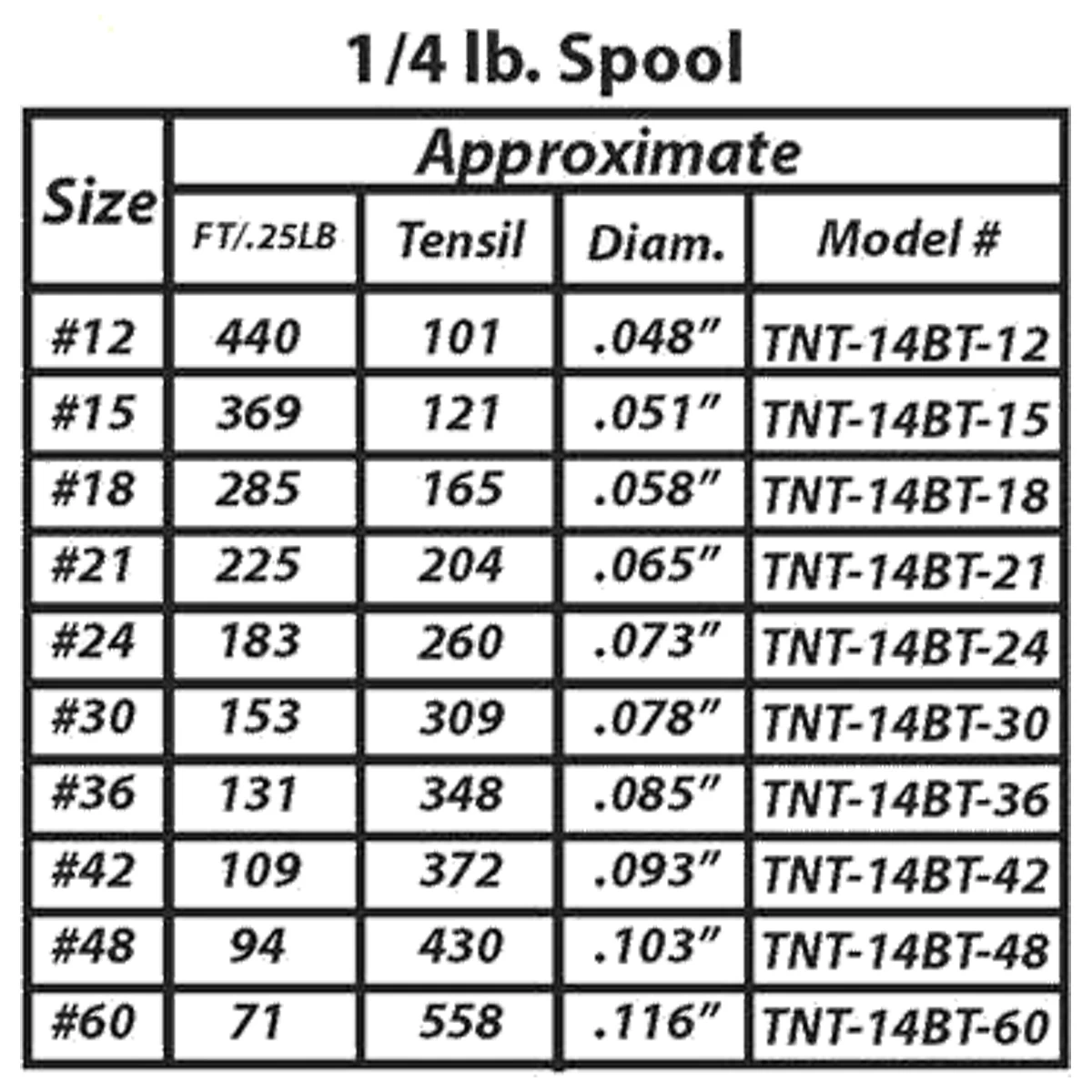 H & H Lure Black Tarred Twisted Twine 6 H & H Lure Black Tarred Twisted Twine - Image 4